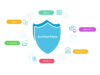 Zero Trust IT-Security Beratung