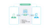 CRM im B2B-Kundenservice