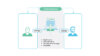 CRM im B2B-Kundenservice