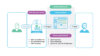 CRM im B2B-Kundenservice