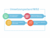 NIS2 Umsetzungsgesetz