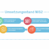 NIS2 Umsetzungsgesetz